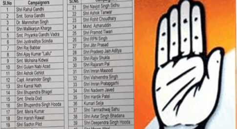 कांग्रेस ने जारी की स्टार प्रचारकों की लिस्ट, 40 दिग्गज नेताओं को किया शामिल