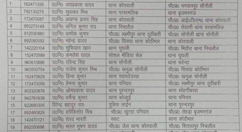 महराजगंज। सुधाकर मिश्र बने बृजमनगंज थाने के उपनिरीक्षक