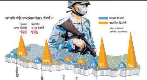 अब नेपाल भी भारत के पैरलल स्थापित करेगा 516बीओपी