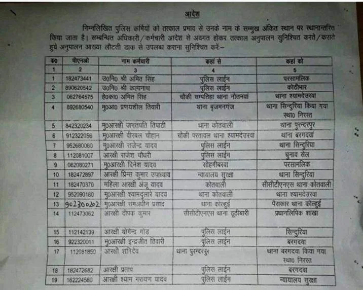 महराजगंज। महराजगंज जिले में डेढ़ दर्जन दरोगा और सिपाहियों का तबादला