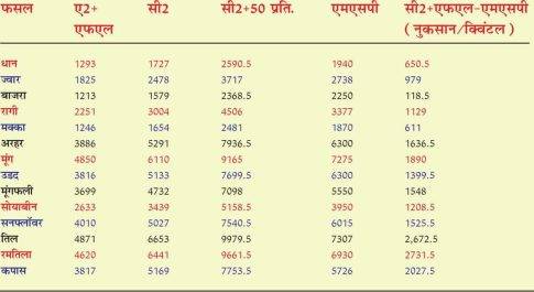 26 जून को “कृषि बचाओ, लोकतंत्र बचाओ” दिवस मनाएगा छत्तीसगढ़ किसान आंदोलन, गांव-गांव में होंगे प्रदर्शन, राज्यपाल को ज्ञापन