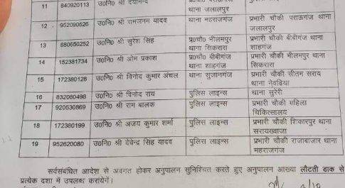 जौनपुर/पुलिस अधीक्षक अजय कुमार साहनी ने आधा दर्जन पुलिस चौकियों पर की नई तैनाती।