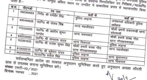 जौनपुर पुलिस अधीक्षक ने एक निरीक्षक व 6 उप निरीक्षकों का किया जनपद में स्थानांतरणI